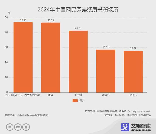 业各细分群体消费行为调研数据不朽情缘艾媒咨询 中国阅读行(图3)