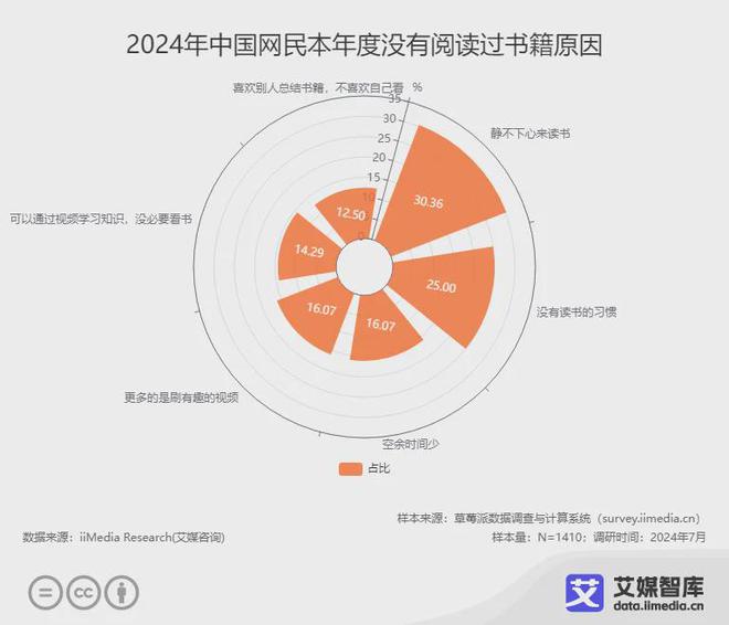 业各细分群体消费行为调研数据不朽情缘艾媒咨询 中国阅读行(图5)