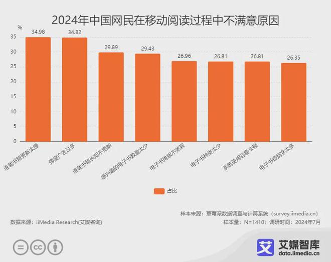 业各细分群体消费行为调研数据不朽情缘艾媒咨询 中国阅读行(图6)